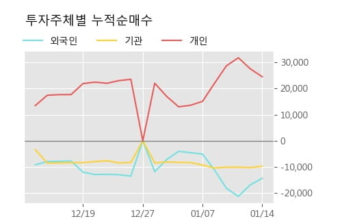 '광전자' 5% 이상 상승, 단기·중기 이평선 정배열로 상승세