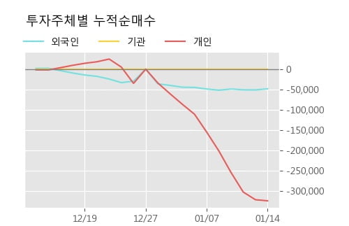'국순당' 10% 이상 상승, 주가 상승세, 단기 이평선 역배열 구간