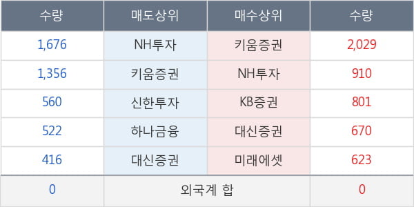 남선알미우