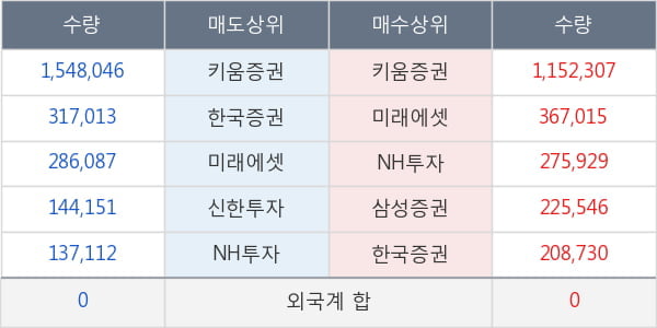남선알미늄