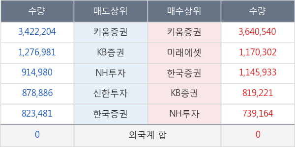 동양네트웍스