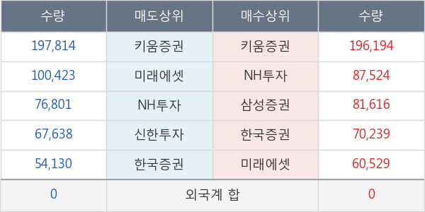 대호에이엘