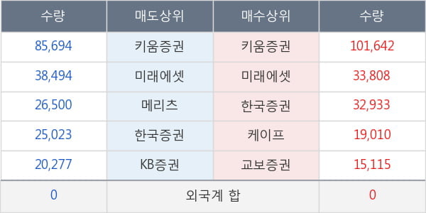 컨버즈