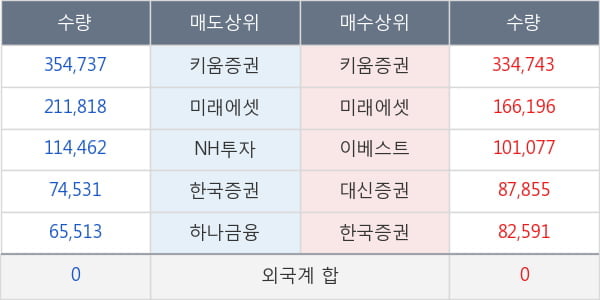 대명코퍼레이션