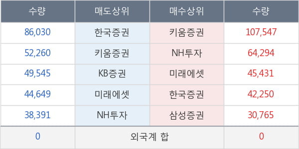 미래SCI