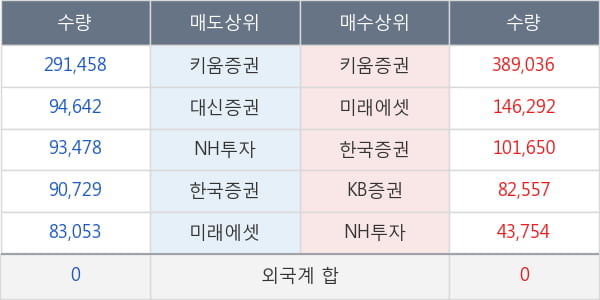 아이즈비전