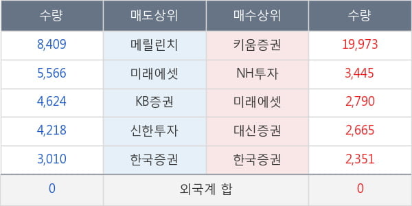 두올