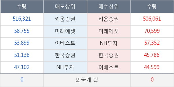 에코캡