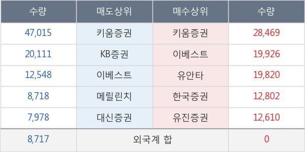 현대공업