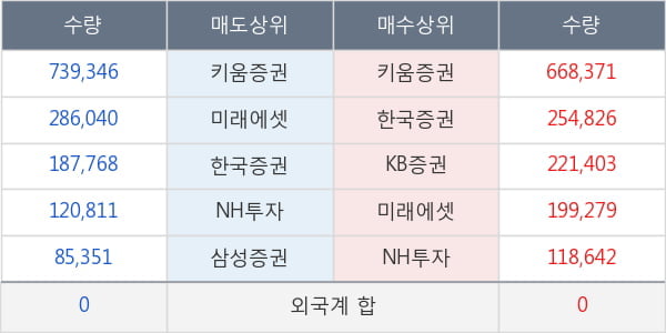 세화피앤씨