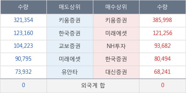 한화에스비아이스팩