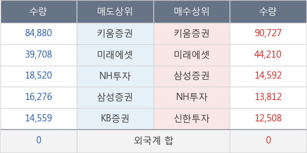 센트랄모텍