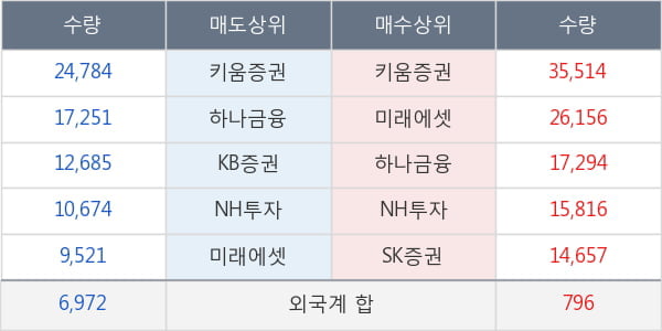 일진디스플