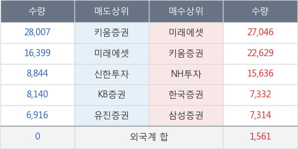 세종공업