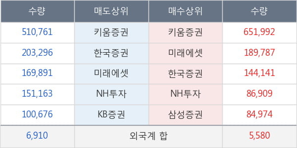 대성창투