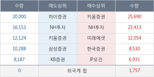 TS인베스트먼트