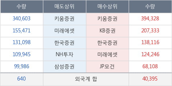 디에이테크놀로지