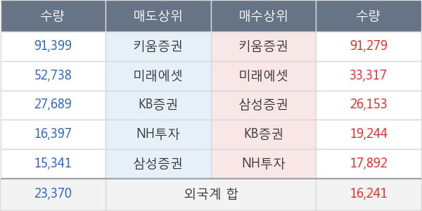 쌍용차