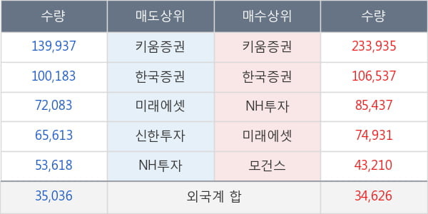 아가방컴퍼니