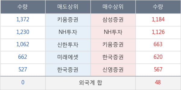 진흥기업2우B