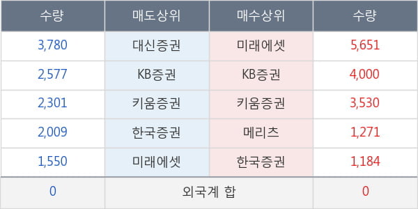 핸즈코퍼레이션