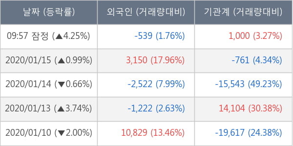 코리아오토글라스