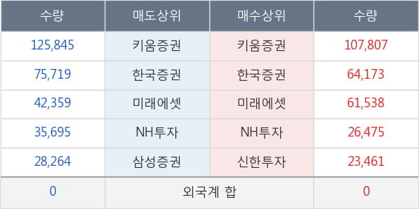 화신테크