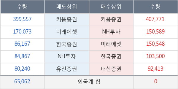 형지엘리트