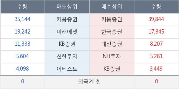 대호피앤씨우