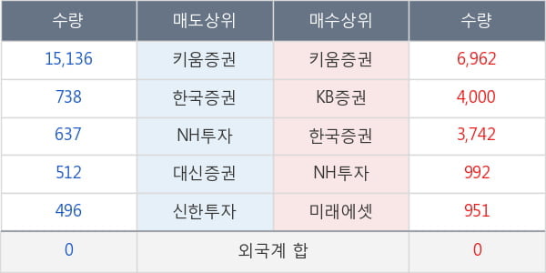 한국정보공학