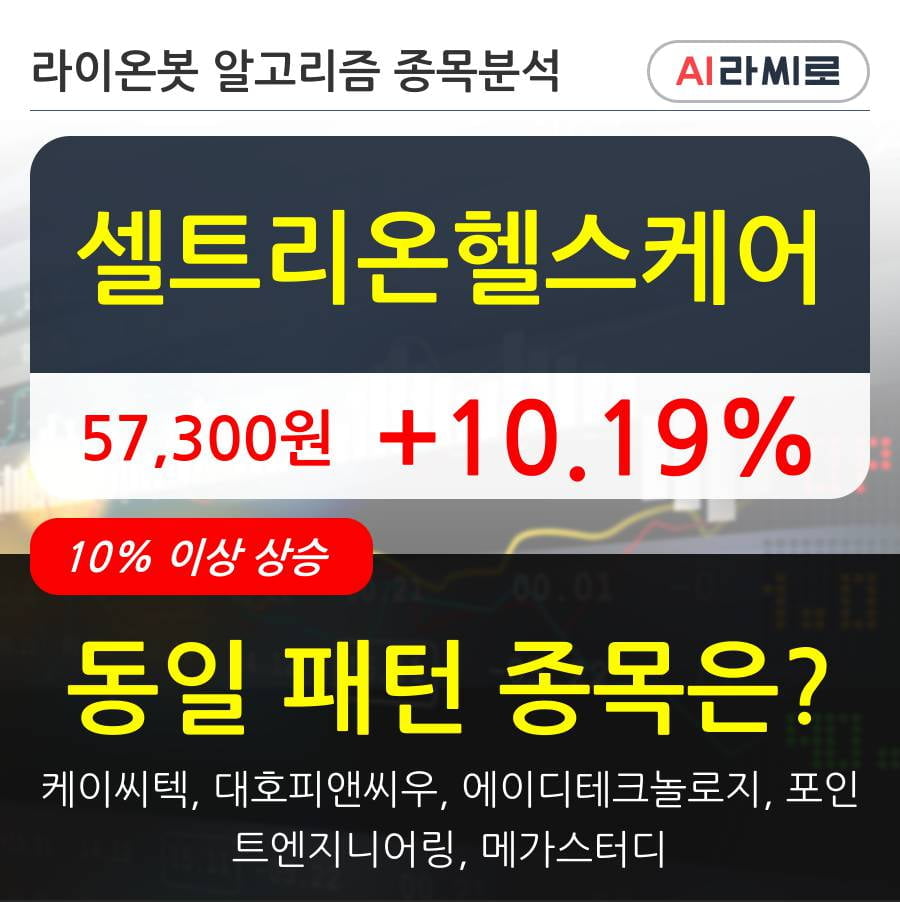 셀트리온헬스케어