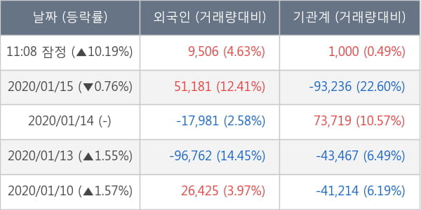 셀트리온헬스케어