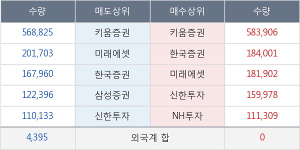 체시스