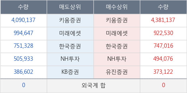 파루