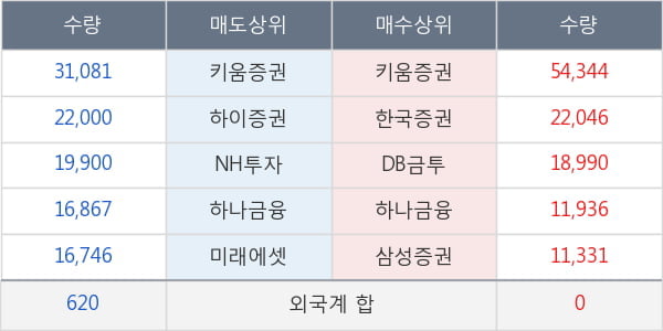 갤럭시아에스엠