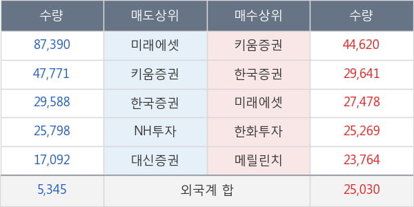 한미반도체