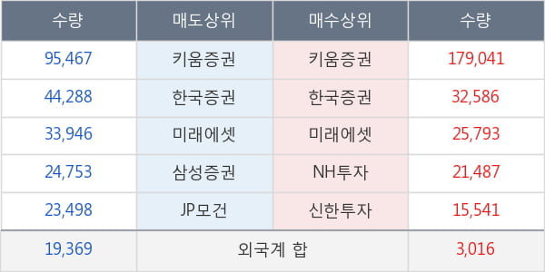 바이오톡스텍