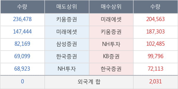 마이크로텍