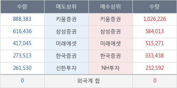 ITX엠투엠
