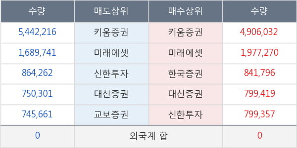 큐로홀딩스