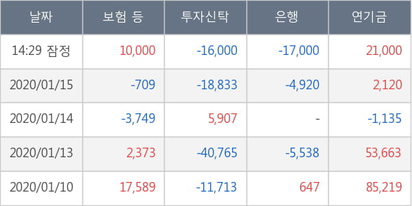 두산솔루스