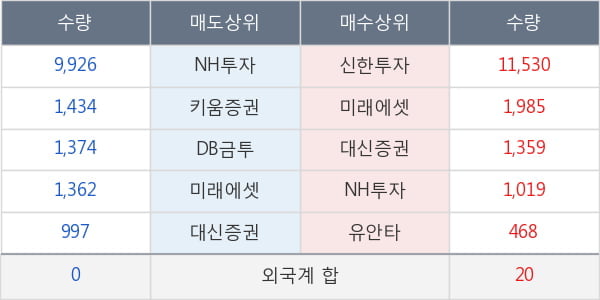 대구백화점