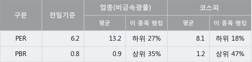 '코리아오토글라스' 5% 이상 상승, 주가 20일 이평선 상회, 단기·중기 이평선 역배열
