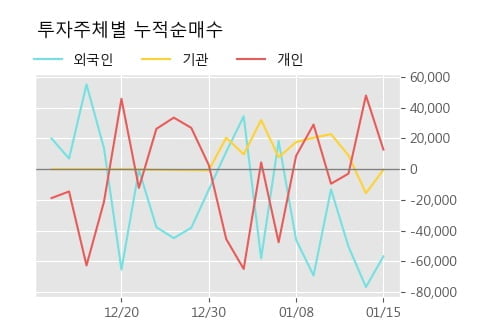 '웰바이오텍' 5% 이상 상승, 주가 상승 중, 단기간 골든크로스 형성