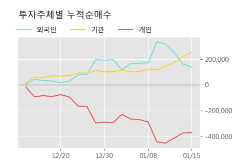 '하이비젼시스템' 52주 신고가 경신, 단기·중기 이평선 정배열로 상승세