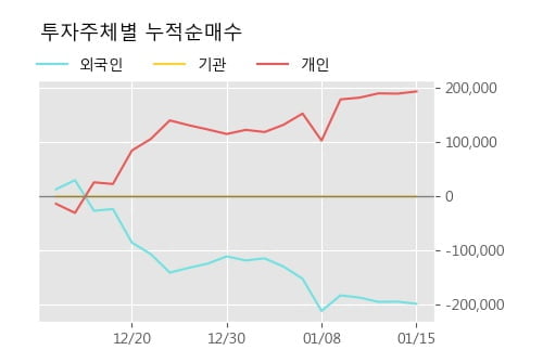 '마이크로텍' 10% 이상 상승, 주가 상승세, 단기 이평선 역배열 구간