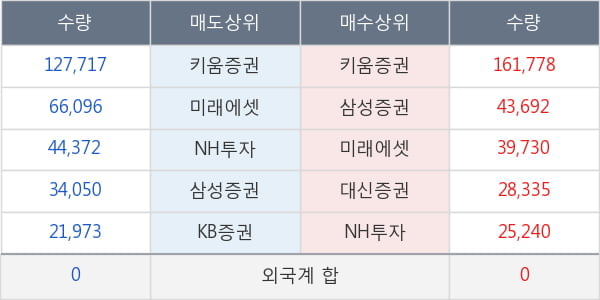 체시스