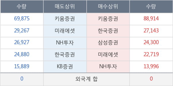 컨버즈