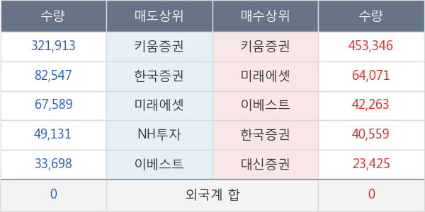 케이씨티