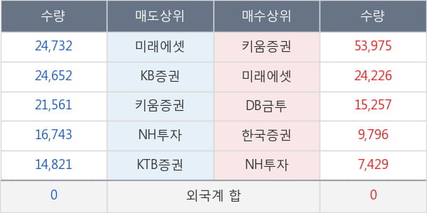 조일알미늄